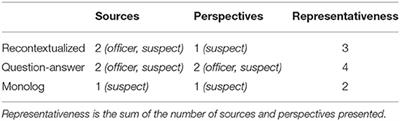 The Influence of Police Reporting Styles on the Processing of Crime Related Information